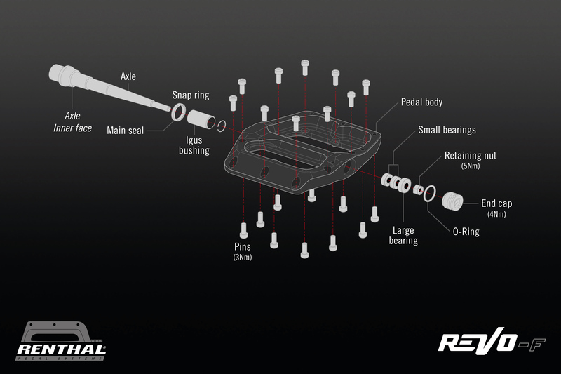 Axes de pédales RENTHAL CYCLE Revo PDS02